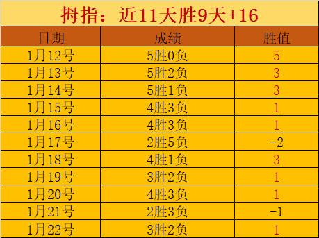 國米本季,次黄牌引發,次換人,星空体育,星空体育app,星空体育官网,星空体育下载,星空体育入口