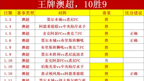 [热议]萨拉赫本季状态卓越；金球奖梦？英超欧冠双冠为王，热议40余条！