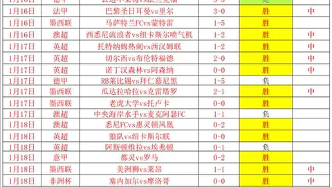 沙特俱乐部欲签下格林伍德，曼联可获高额分成