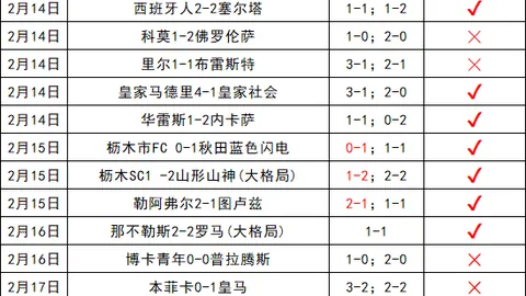 张子宇加入中国女篮短训营，初露锋芒。