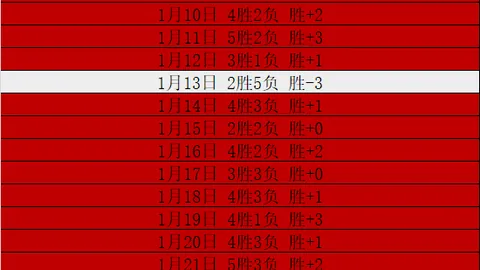 伊涅斯塔发布理想阵容：哈维瓜迪奥拉在列，梅西未能入选